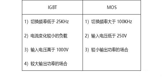 IGBT与MOS两者的不同之处